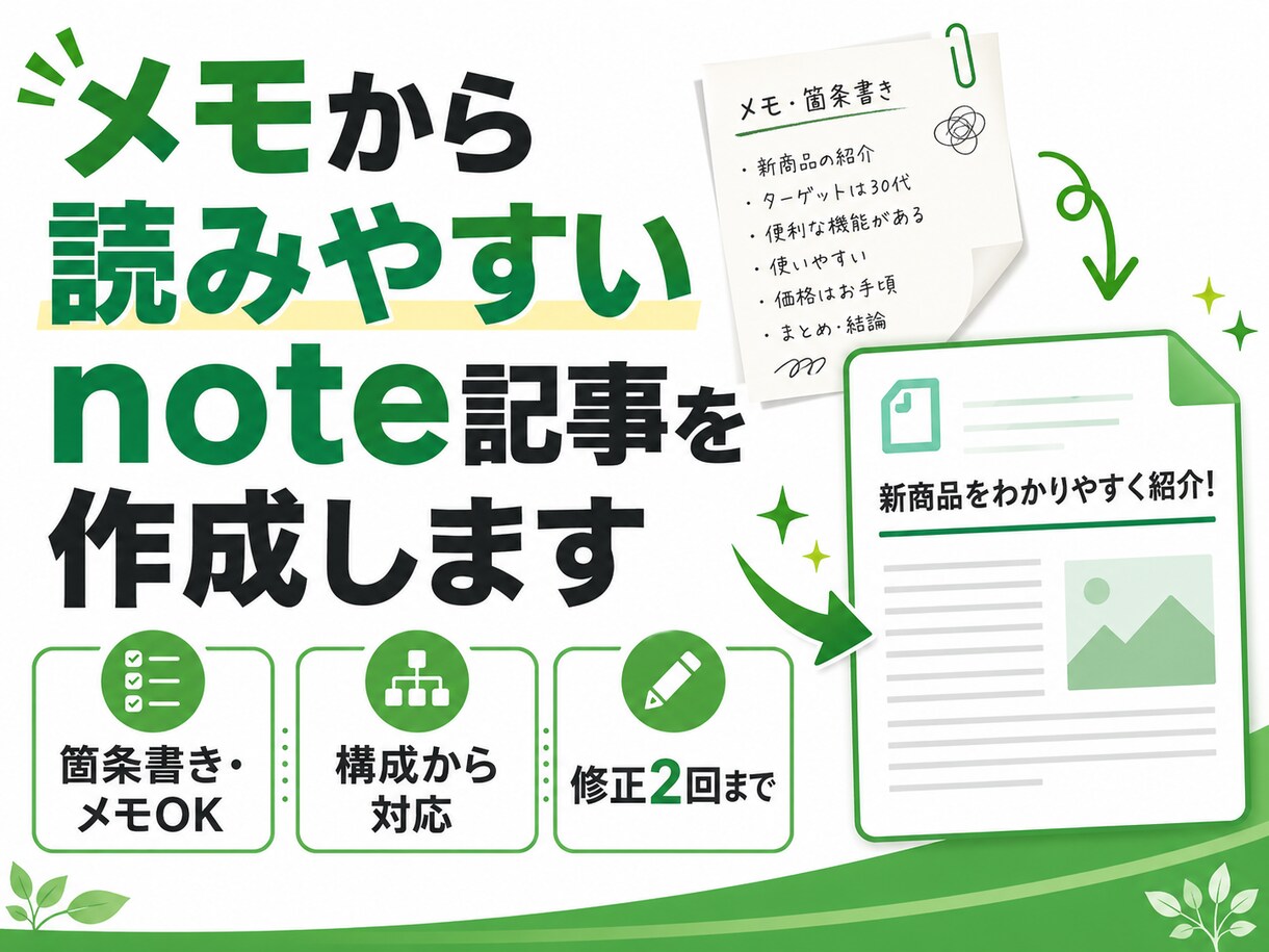 note記事、丸投げOKで書きます（修正無制限ます 伝えたいことを整理して、自然な記事にします イメージ1