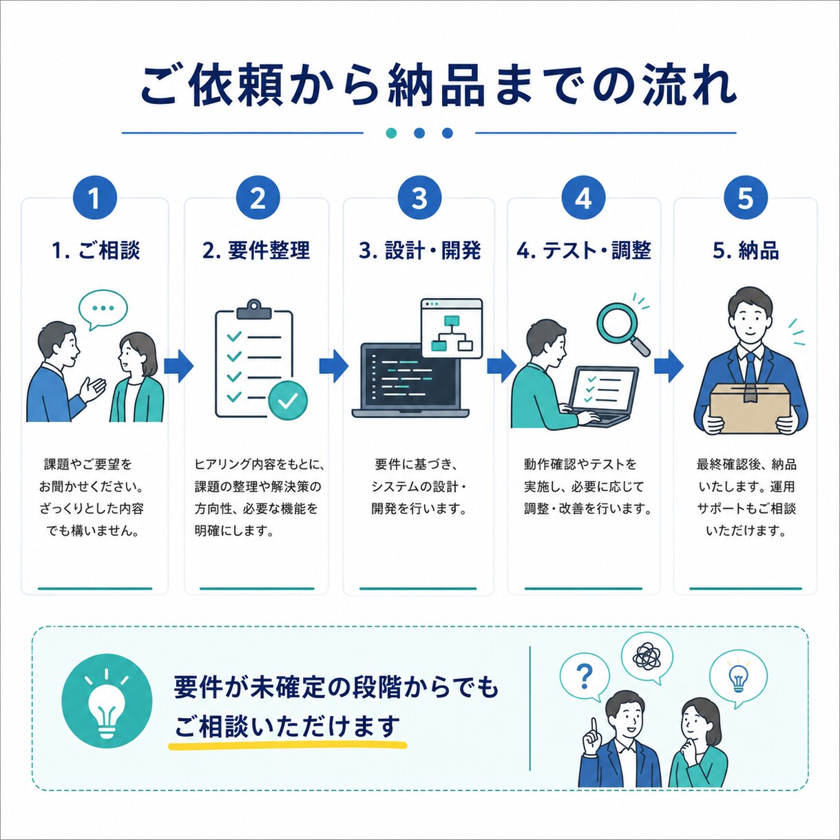 在庫・業務管理システムを開発します 現場に合わせた管理ツールをオーダーメイド開発 イメージ3