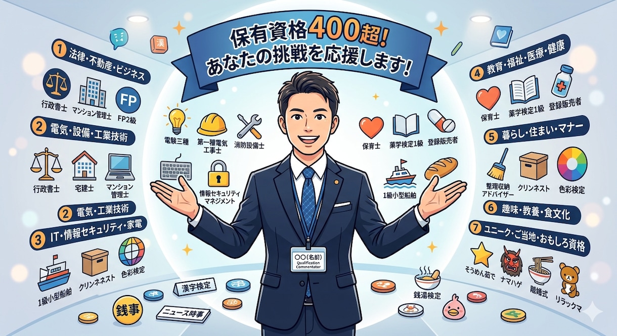 資格取得に向けての個人向けオンライン相談を受けます 400以上の資格を持つ私が、資格の勉強法等を丁寧に診断します イメージ1