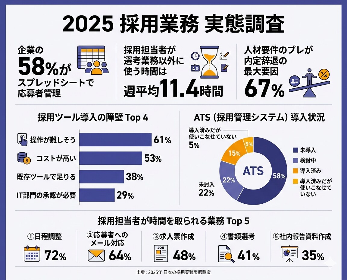 プレゼン資料作ります 5項目を伝えるだけ。2日でプロの資料に イメージ2