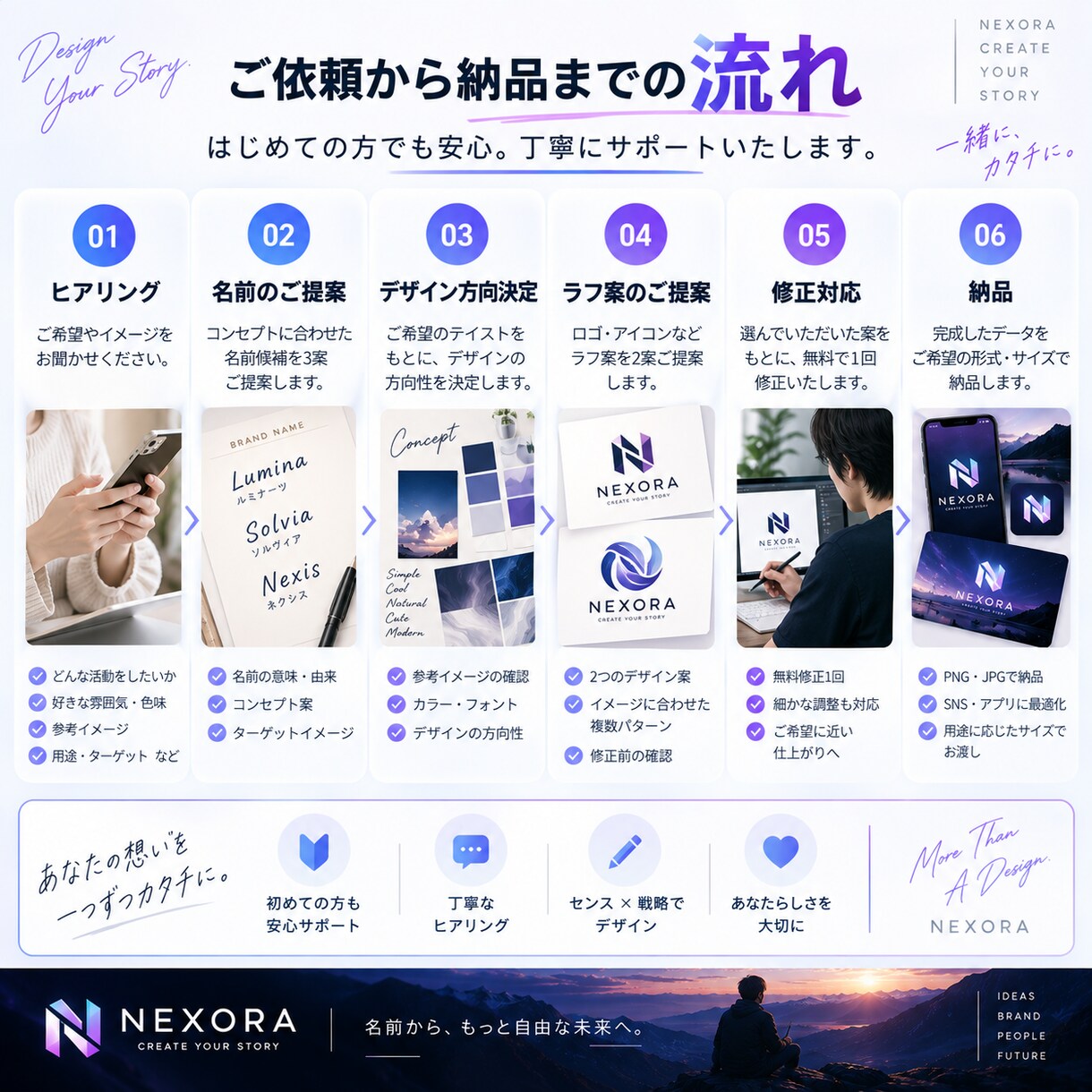 SNS・アプリの名前・ロゴを考えます アイコン・バナー・紹介文までまとめてご提案 イメージ5
