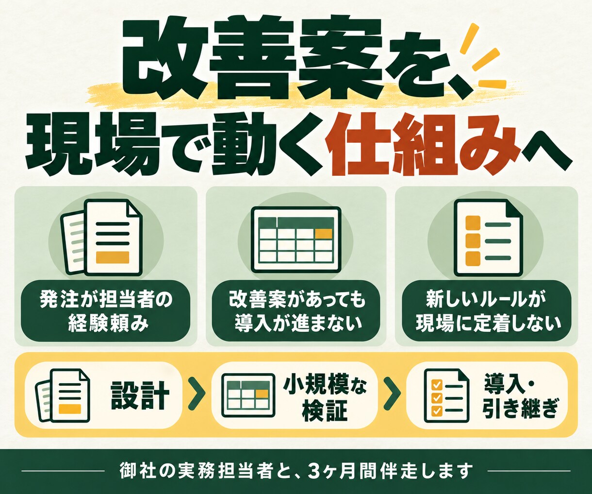 在庫運用の改革を設計から導入まで伴走支援します 3ヶ月伴走｜発注ルール設計・効果検証・導入支援 イメージ2