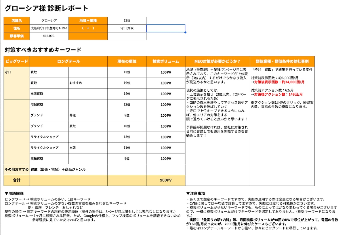 特許取得ツールを使用したMEO診断+運用をします 毎月5社限定/PDFレポート付き/Googleマイビジネス イメージ2