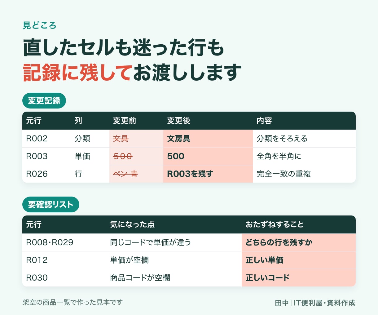 CSVの表記ゆれや重複を整理します 原本を残し、修正内容と要確認の行が分かる形で納品 イメージ4
