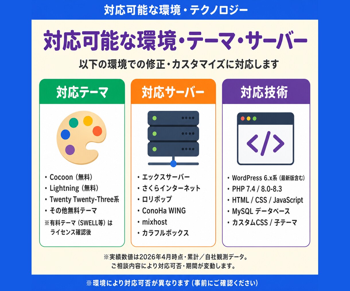 修正500件超❗️Cocoonカスタマイズ承ります スキン適用・修正・不具合|画面共有レクチャ可 イメージ10