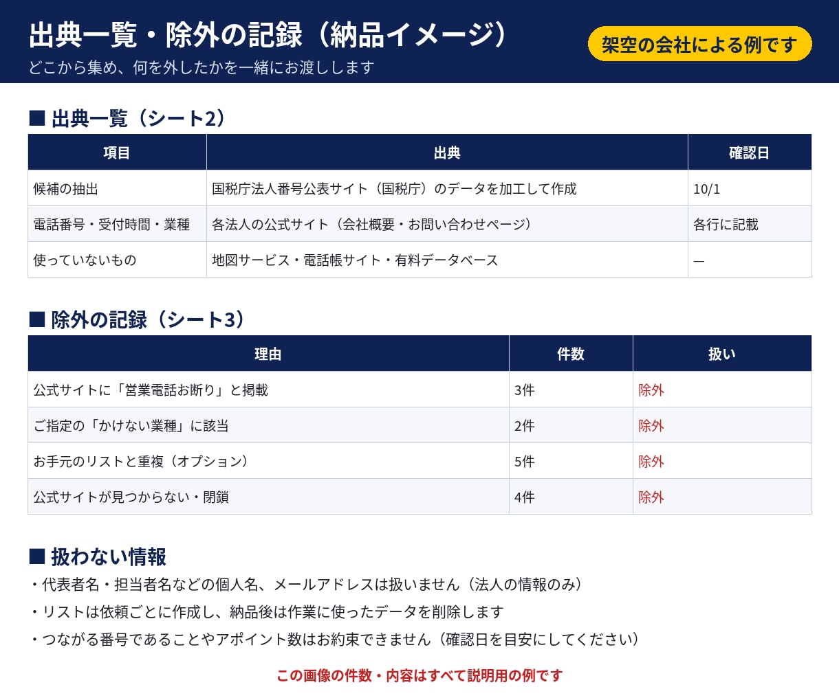 テレアポ経験者が架電用の営業リストを激安で作成ます 代表番号・受付時間つき。出典も開示する丁寧な法人リストを提供 イメージ3