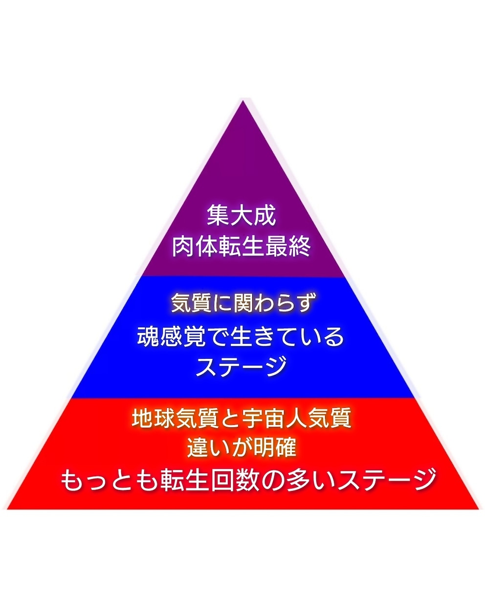 あなたは 2026「役割りの魂」となるのか　視ます 「急がないと間に合わない」宇宙からの指示が降りてきました! イメージ1