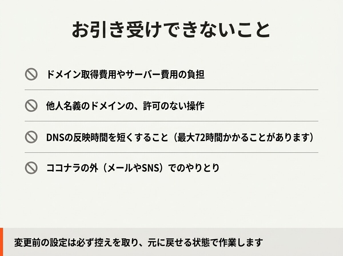 独自ドメイン・DNS・SSLの設定を代行します Aレコード・CNAME・MX・SPFの設定やSSL化に対応 イメージ7