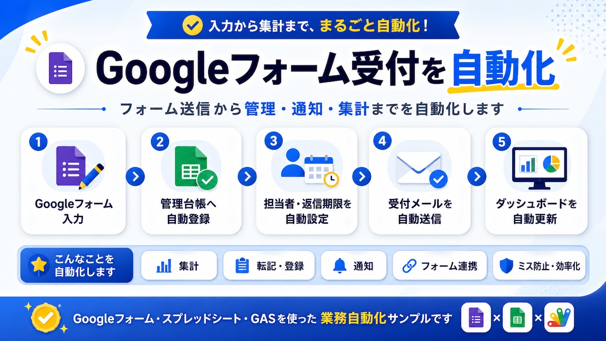 Googleスプレッドシートを自動化します 集計・転記・フォーム連携・通知を使いやすく自動化 イメージ1