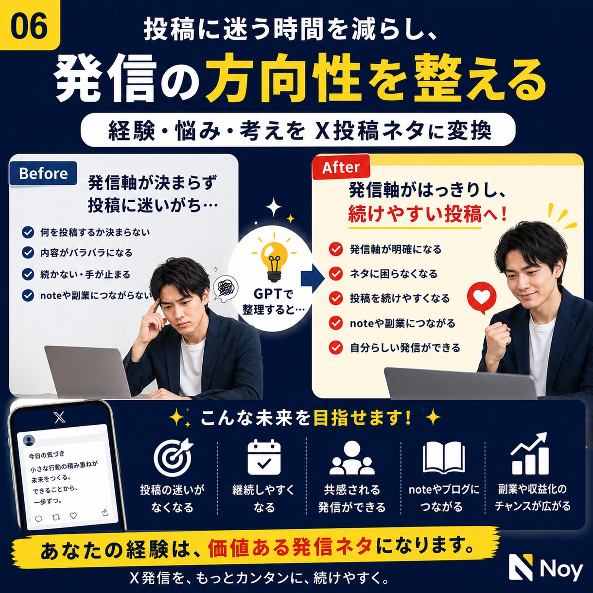 毎回迷うX投稿ネタと発信軸を整理します 投稿に迷う時間を減らし、発信の方向性を整える イメージ6