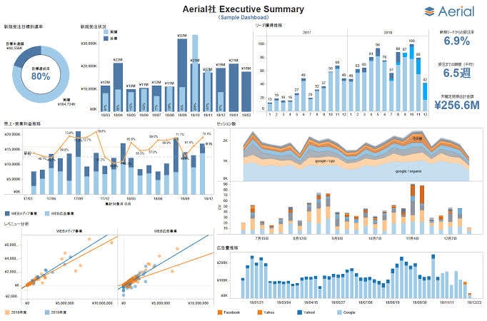 初心者向けにTableau の操作方法を教えます Tableauを使いこなして、一気に人目置かれる存在に！ イメージ1