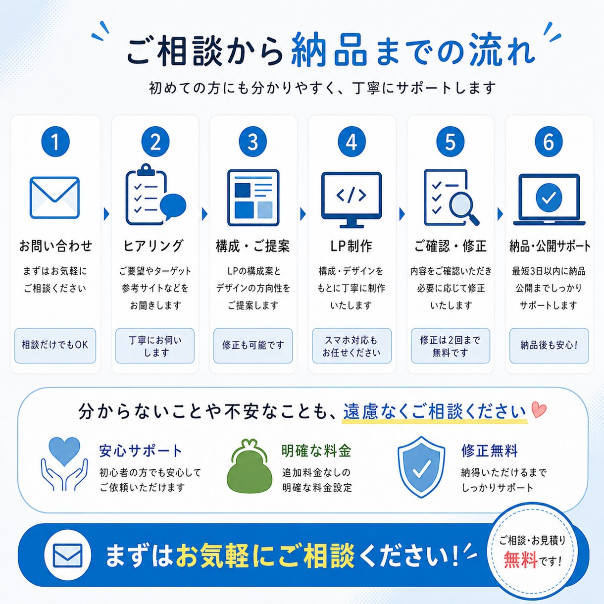 デザインからお任せ！高品質LPを短納期で制作します 現役WebエンジニアがHTML/CSS/JSでLP制作 イメージ5