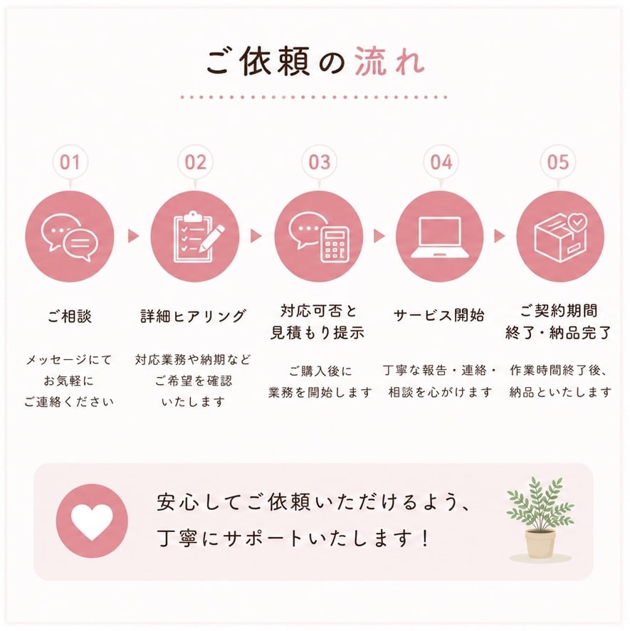 経理×事務代行×Canvaで対応します 丁寧・正確・迅速に事務サポートいたします。 イメージ5