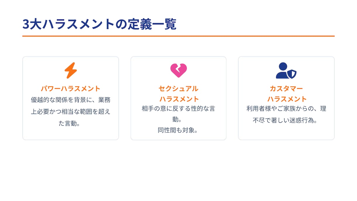 介護の法定研修・新人教育スライド作ります 介護17年の現役管理者がAIで作成。虐待防止・BCP等に対応 イメージ3