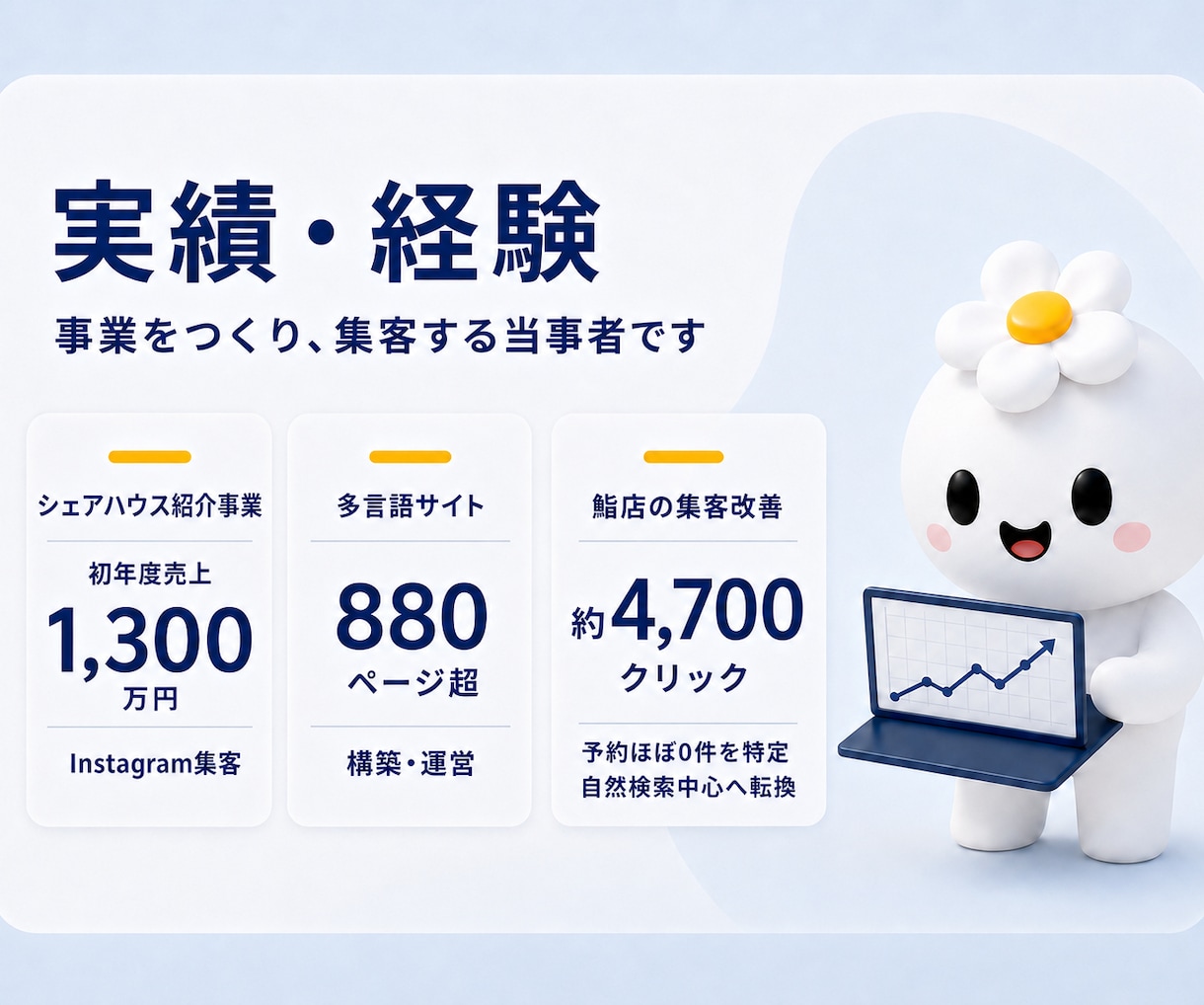 月5万円で社外のWebマーケ担当になります 何から始めるかを整理し、実行と改善まで担います イメージ3