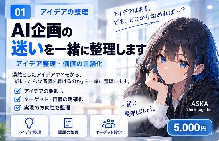 AIサービスの企画を一緒に整理します ぼんやりしたAI企画の価値を整理します イメージ1