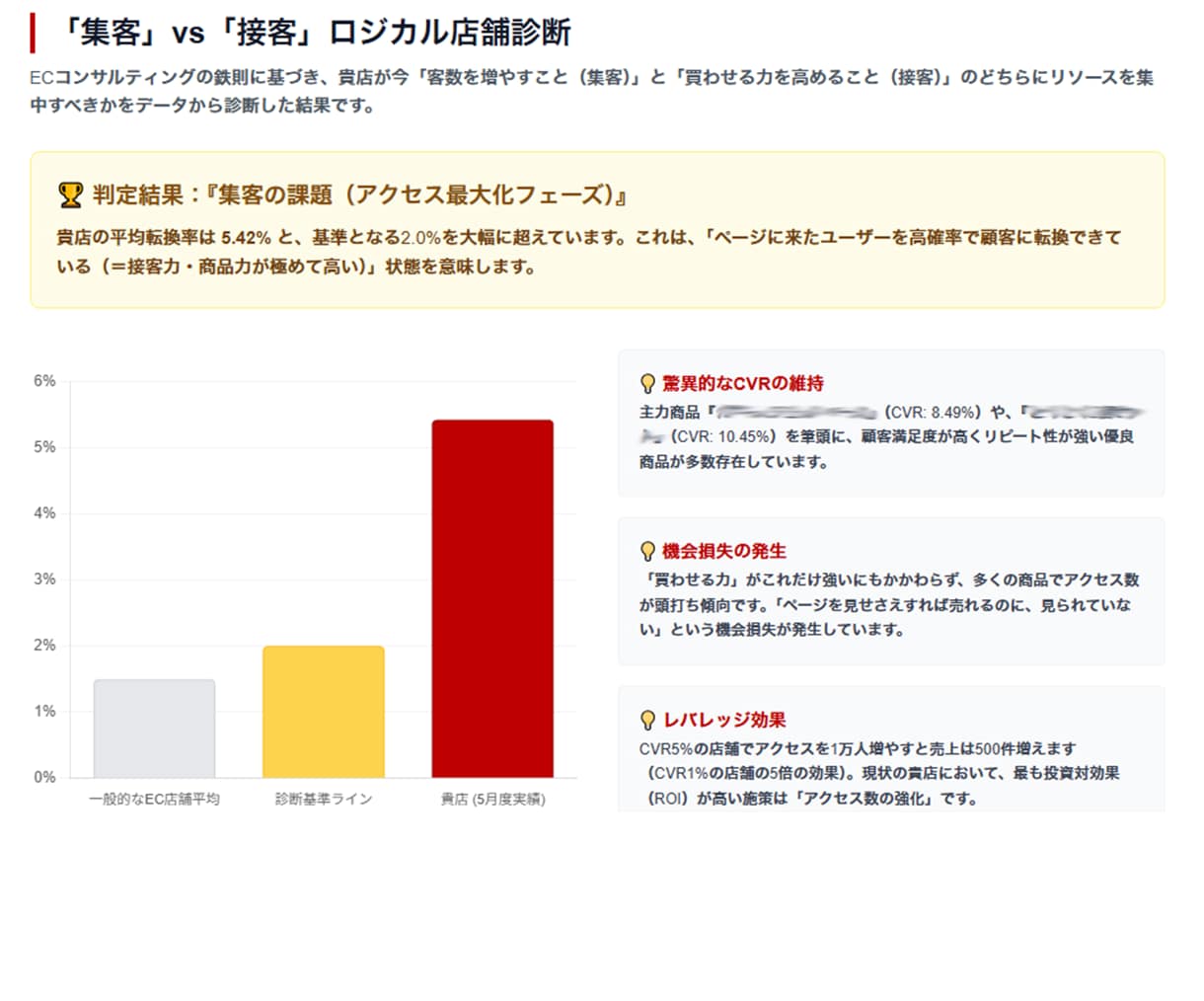 楽天コンサルPRO｜20商品の楽天SEO提案します コピペで即実行できる改善タスクをレポートにして納品 イメージ6