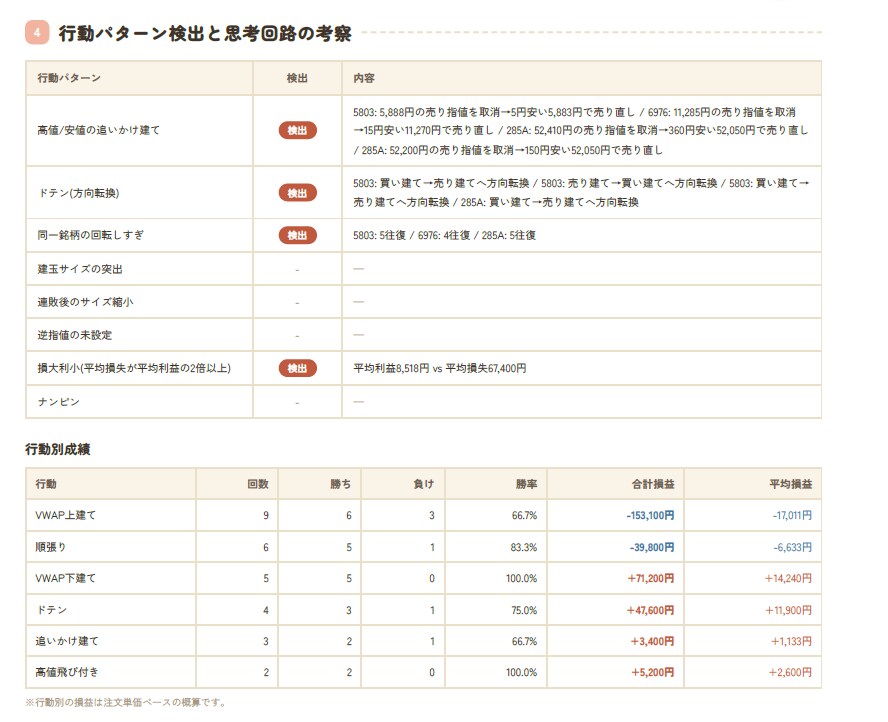 デイトレを取引履歴から分析します 書かなくても続く。振り返りが、習慣になる。 イメージ8