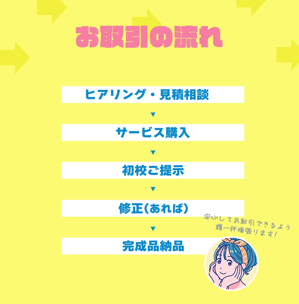 3000円から可！ご希望のクリエイティブを作ります 有名アプリ会社でデザイン受注しているデザイナーが作ります☆ イメージ4
