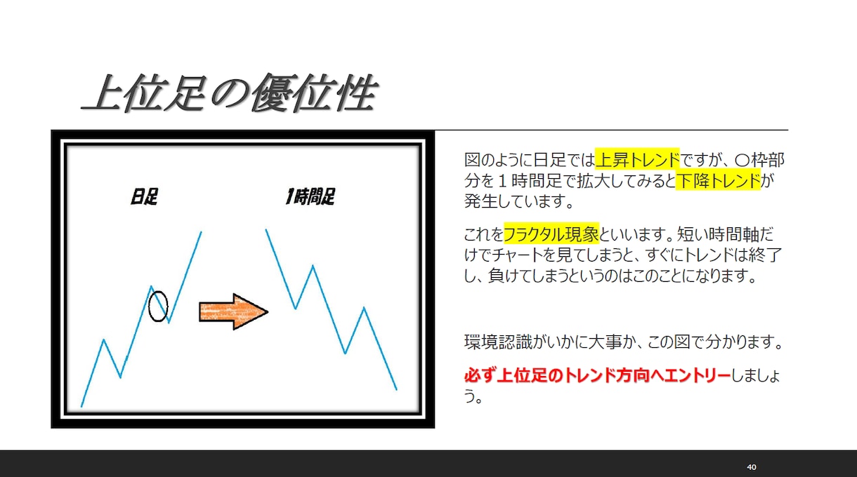 FXで勝ち続けるための裁量トレードを教えます FX歴12年、勝ち続けるためのスキルをシンプルにお伝えします イメージ7