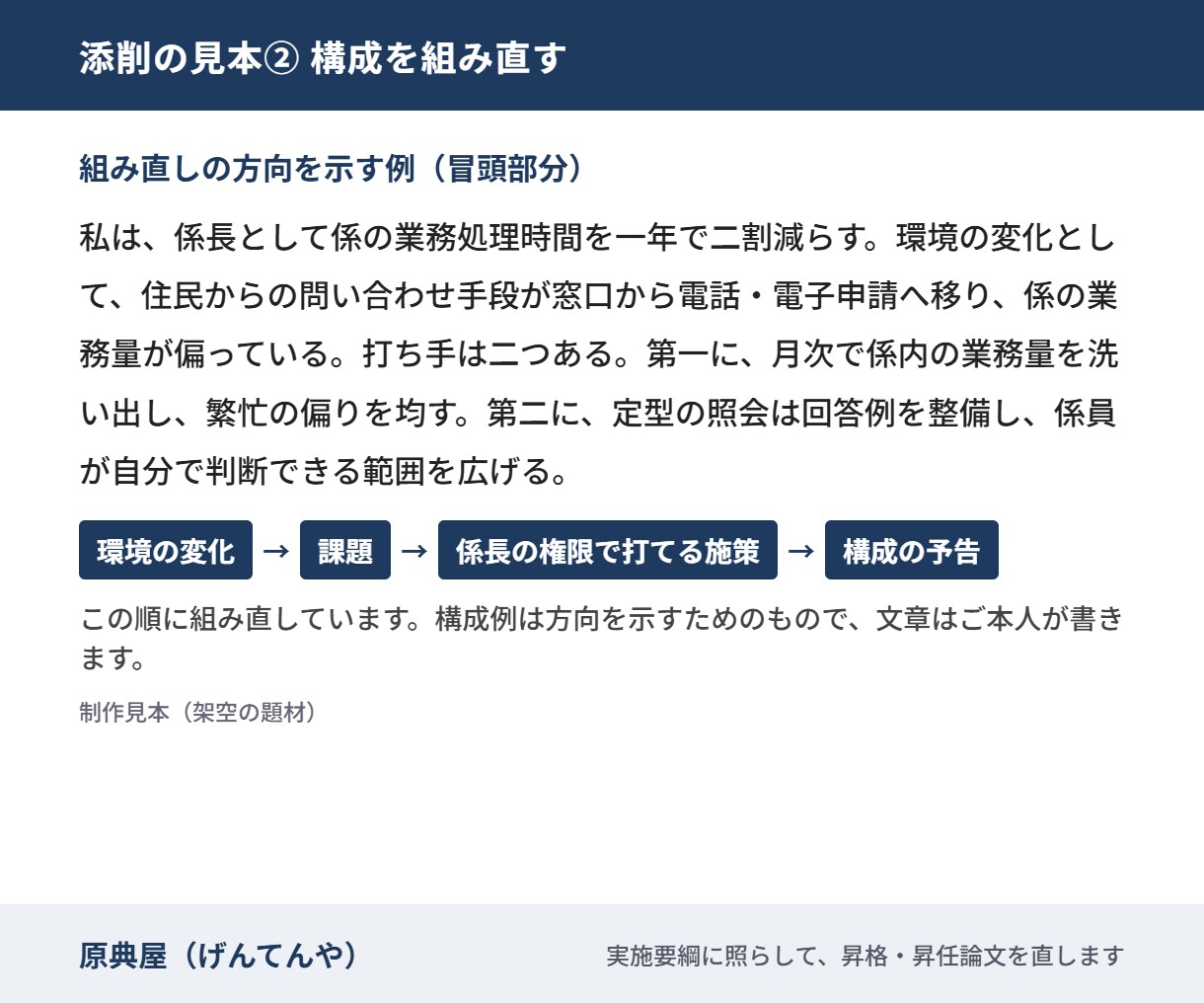 昇格論文・昇任論文を骨格から立て直します 実施要綱に照らし、どこをなぜ直したか書き添えます イメージ5