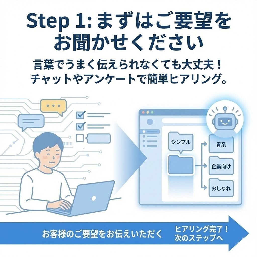 AIが3つのデザイン案を提供！MTで仕上げます 【25年12月限定】見積もり段階で３つのデザイン案を提示！ イメージ3
