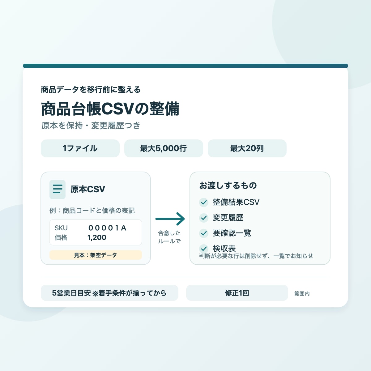 商品台帳CSVを整え、変更履歴もお渡しします 先頭ゼロを保ち、要確認の行も一覧でお返し イメージ1