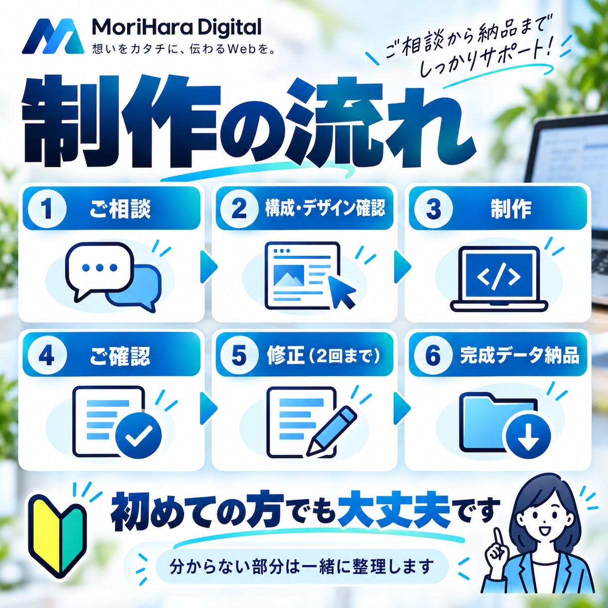 店舗・個人向けホームページを制作します 最大3ページ・スマホ対応｜オリジナルデザインで制作します イメージ4