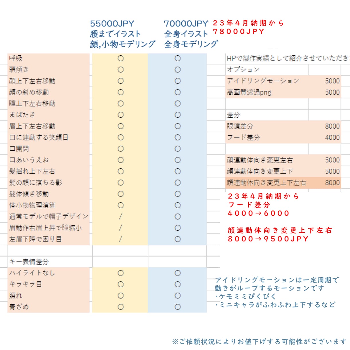 高稼働！よく揺れる！Vtuber全工程作成します ーーーーー現在停止中ですーーーーー イメージ2