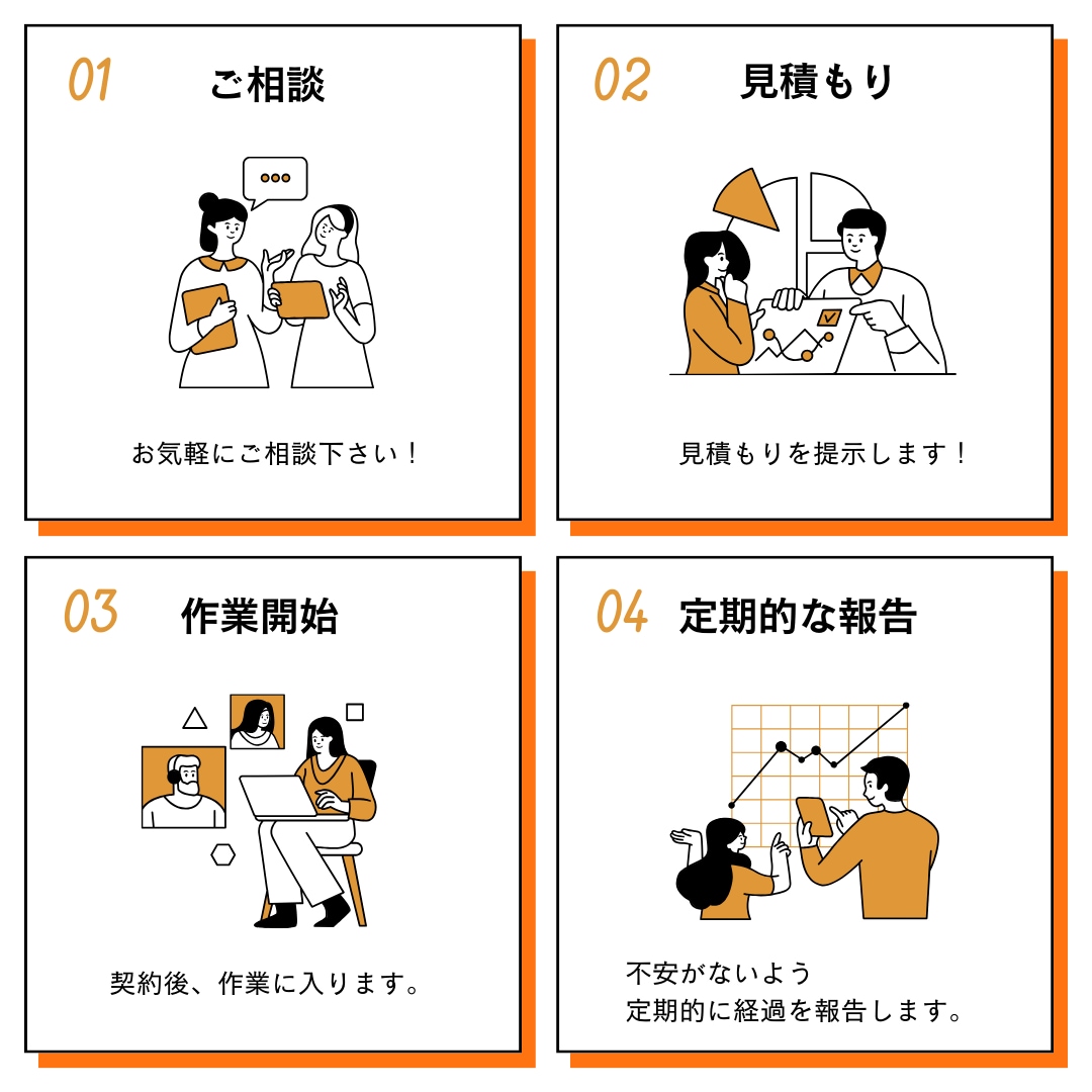 集客できる投稿テンプレートを作成します 引き寄せる画像！使いまわせるテンプレート イメージ3