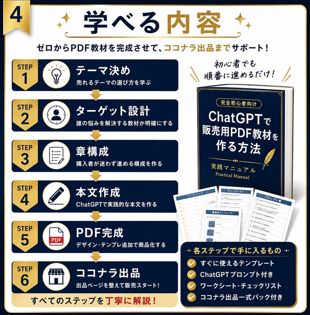 完全網羅の副業収入ノウハウ、お渡しします 副業収入の知識ゼロからでも、迷わず実践できます イメージ4
