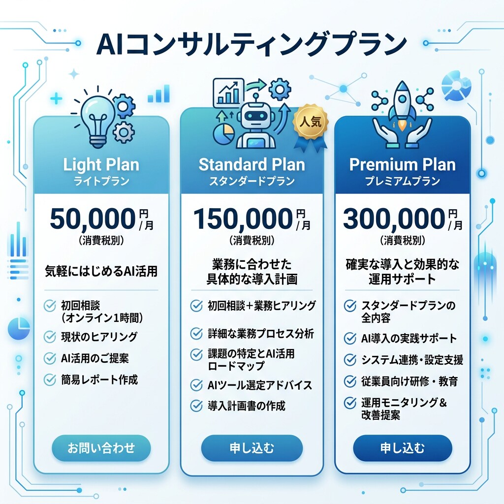 AI導入のプロが御社に最適なAI活用法を提案します AI専門企業が320記事以上の知見で貴社のAI導入を支援 イメージ4