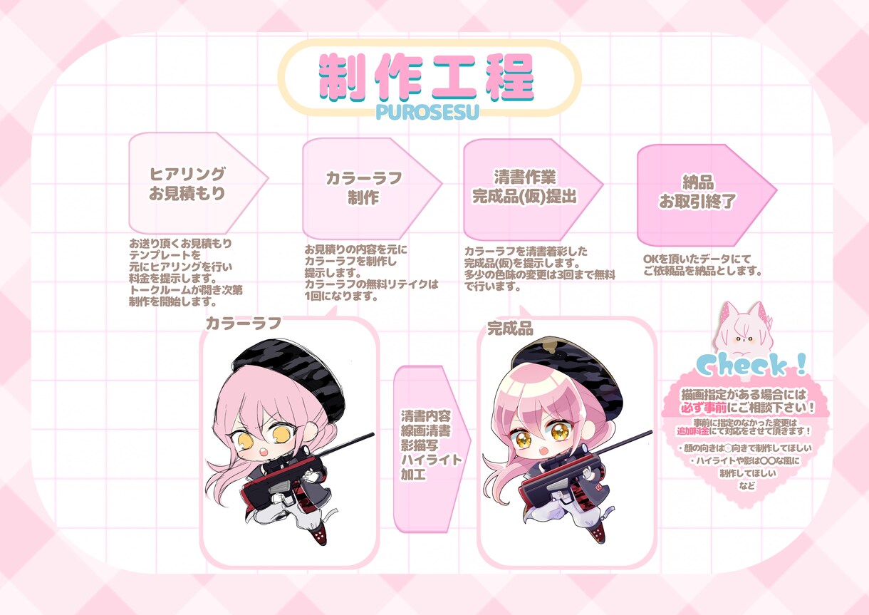 キラキラかわいい！デフォルメイラストお描きします ♥グッズ|活動イラスト|絵文字バッジ|メッセージカード♥ イメージ4