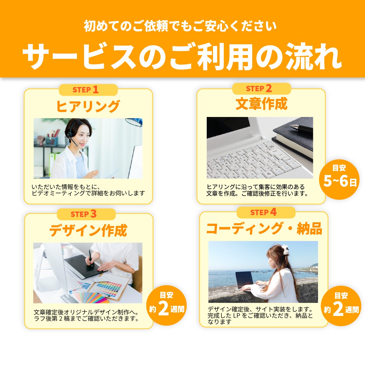 丸投げで集客に強いLPページ制作します 文章・デザイン・SEO全込。集客に強いLP イメージ4
