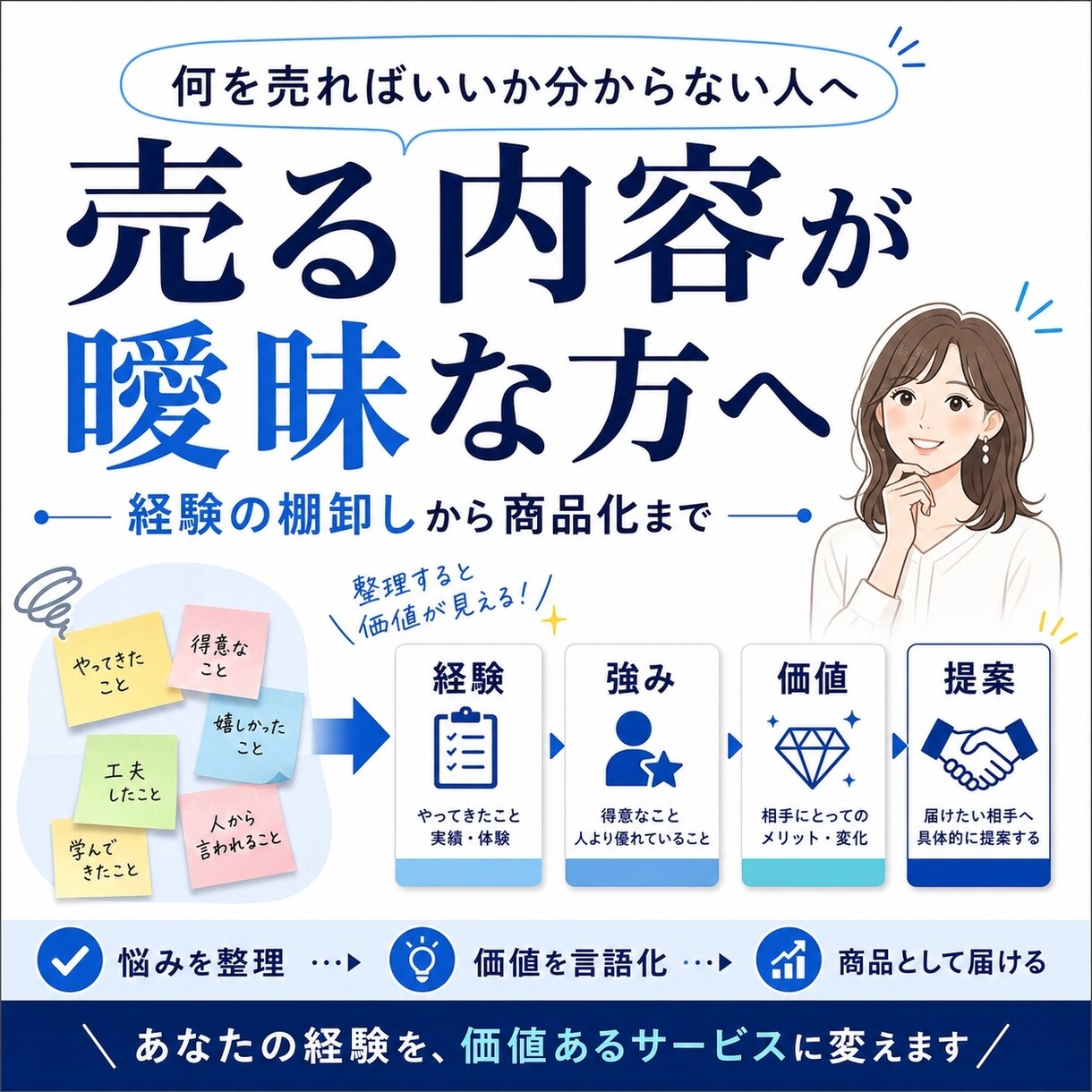 最初の売上導線を一緒に設計します 副業・個人事業の初受注に向けて一緒に整理します！ イメージ2