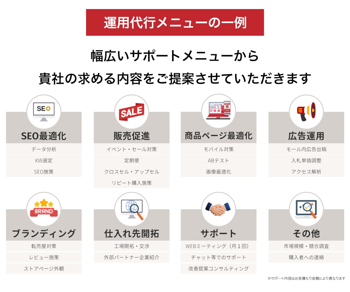 安心実績！プロが売上UPに繋がるコンサルします 現役店長がAmazon/楽天の運営を【戦略的】にアドバイス イメージ5