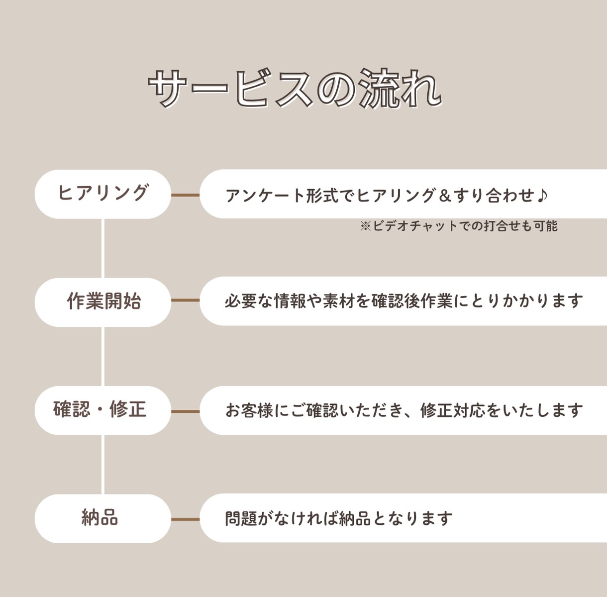 忙しい方の味方《伝えたい》が届くチラシつくります 歴10年の現役デザイナーがあなたの理想をサポート！ イメージ2