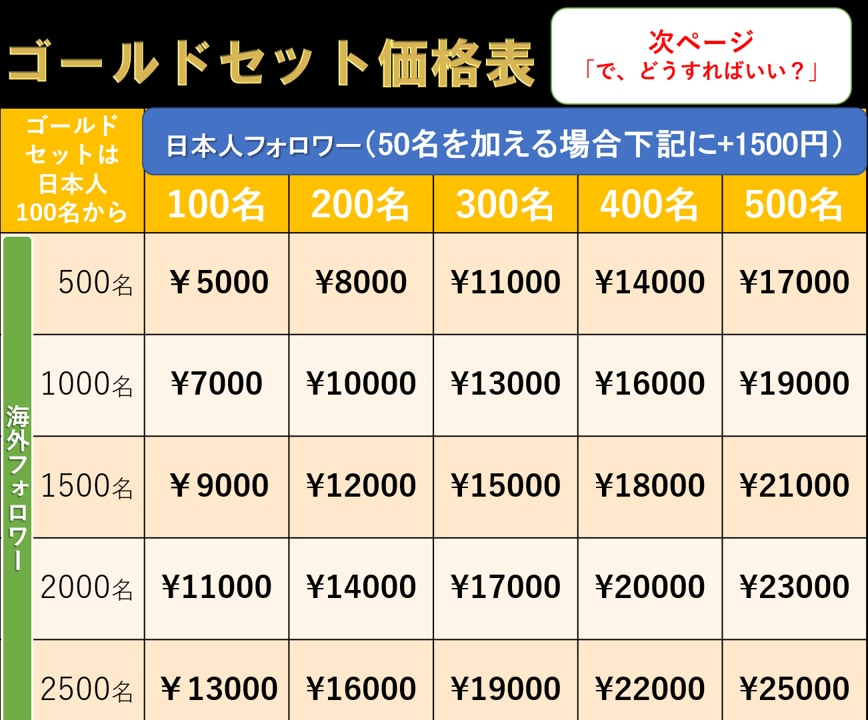 インスタ☆日本人フォロワー☆彡アップします インスタ/♂♀/♀美容服飾アカ/〇〇一部無料⭐︎700件実績 イメージ9