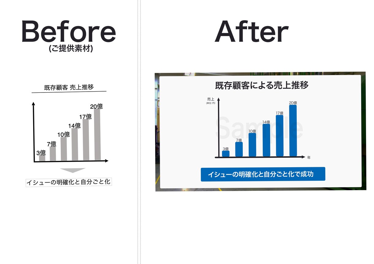 パワポ資料を説得力あるものにリデザインします 資料が明確化、商談や仕事の武器に イメージ1