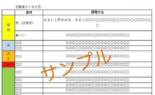 保育園管理栄養士が離乳食・幼児食の相談承ります 現役保育園管理栄養士が不安・疑問をお聞きします！ イメージ5