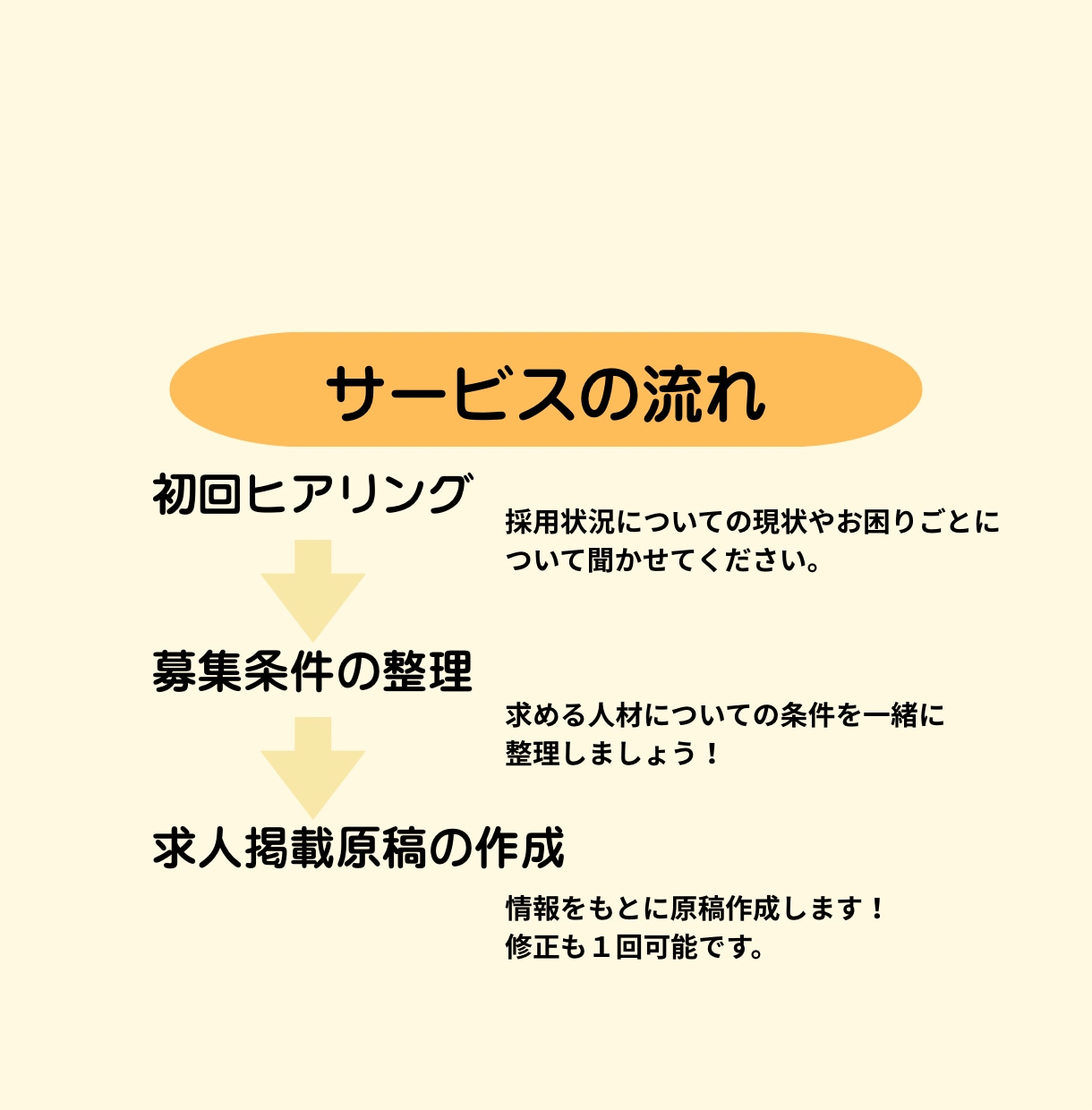 訪問看護の応募を増やす求人改善支援します 訪問看護の採用を、現役訪看の目線で一緒に整えます！ イメージ2