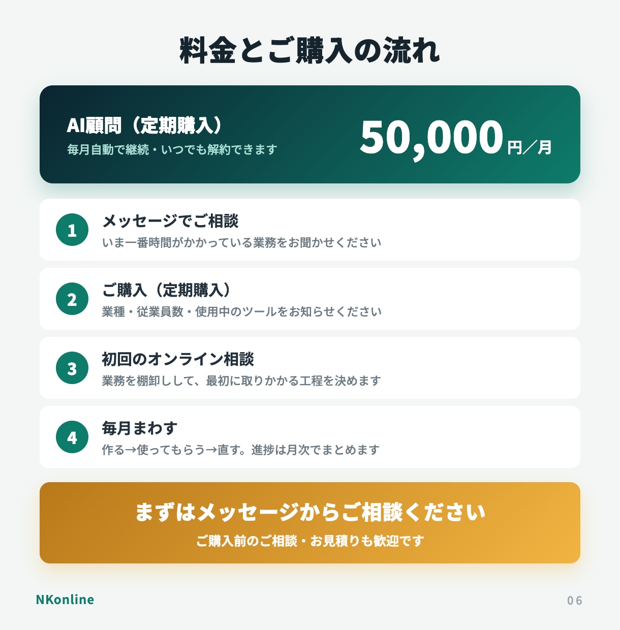中小企業のAI顧問として月額で伴走します 月5万円で、AI導入の相談相手が毎月そばに イメージ6