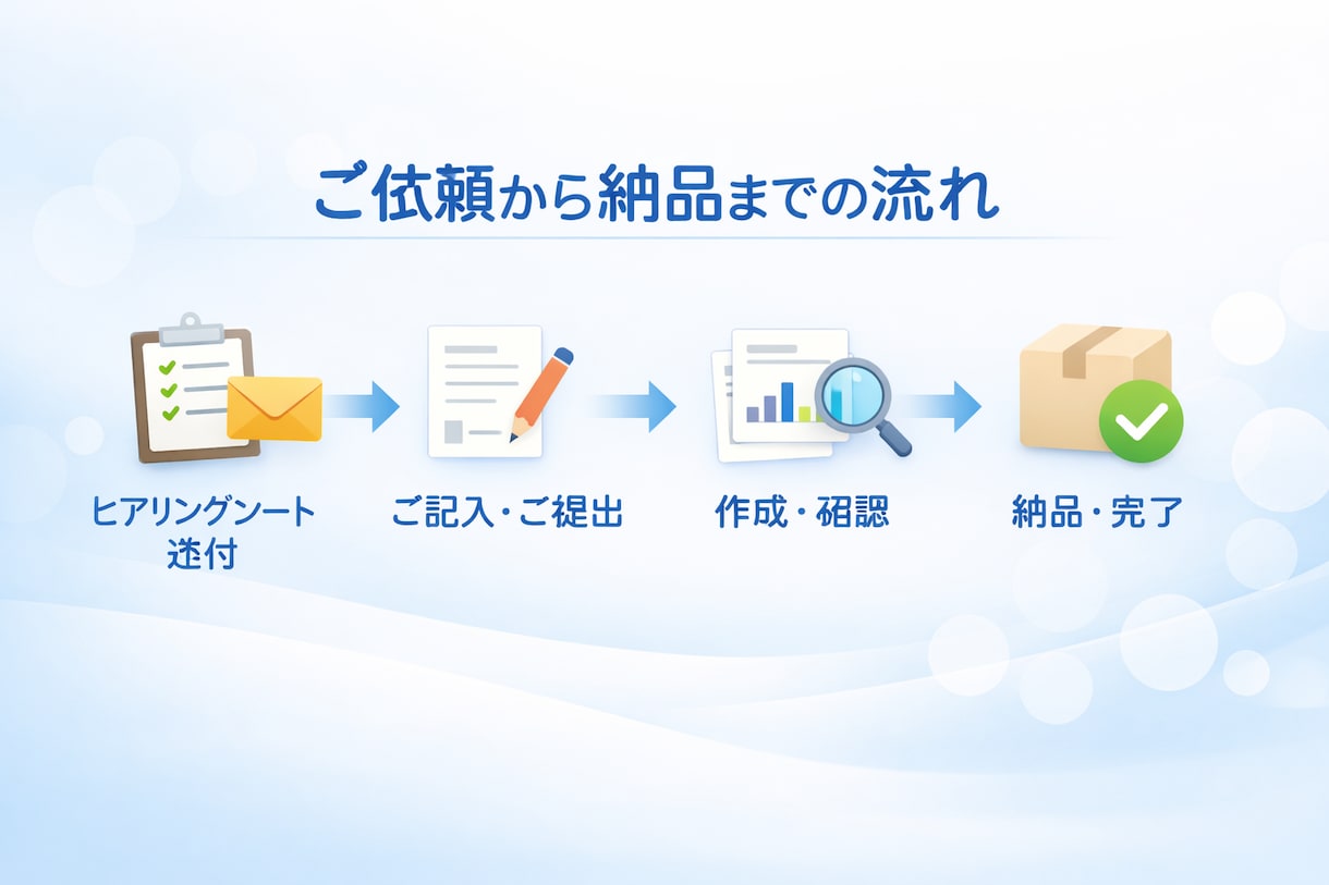 事業計画書・企画書の作成を丸ごと代行します 「時間がない」という方へ。使える事業計画書を最短即日お届け！ イメージ3