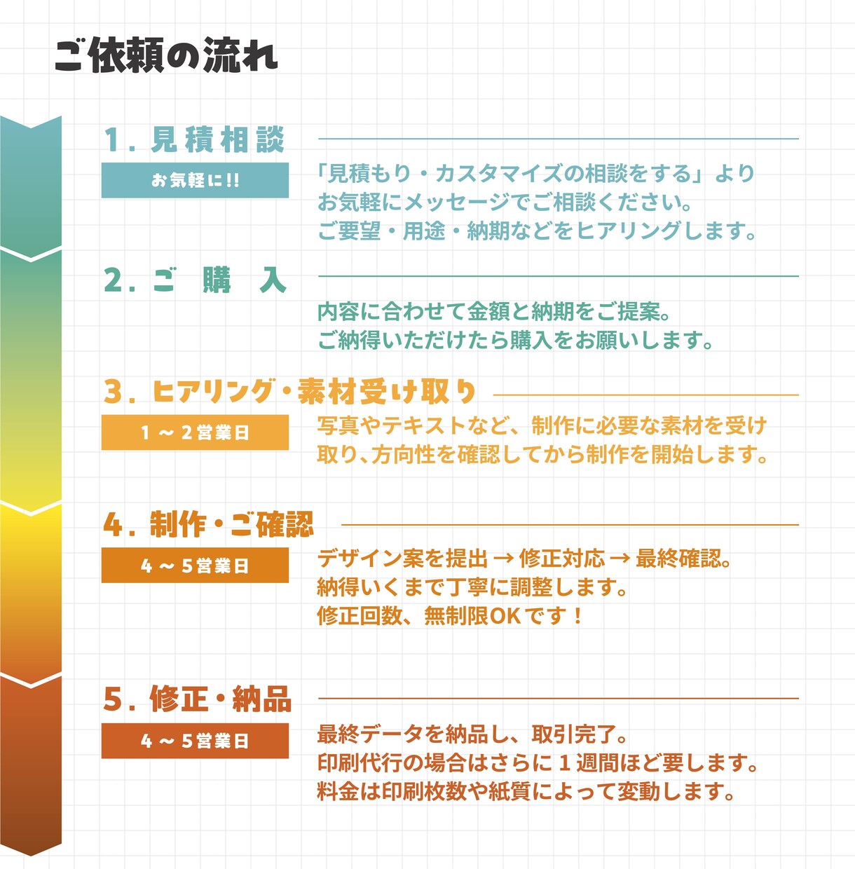 先着3名様限定！伝わりやすいデザインつくります 初心者大歓迎！低価格でも丁寧高品質！イベント・宣伝など			 イメージ3