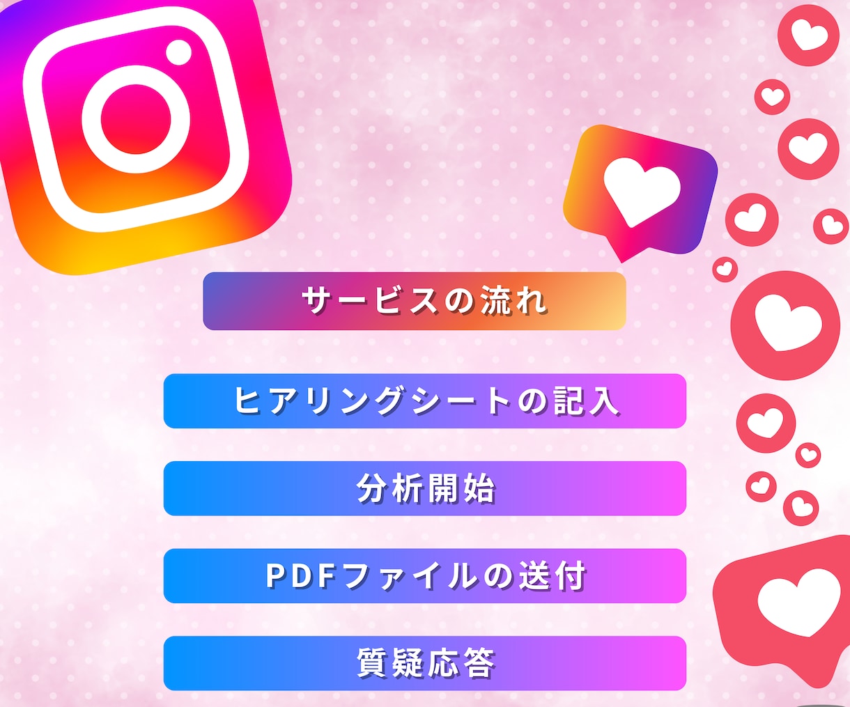インスタが劇変❗️プロがアカウントをコンサルします ⭐️プロの現役SNSマーケターがインスタ徹底分析&改善❗️ イメージ4