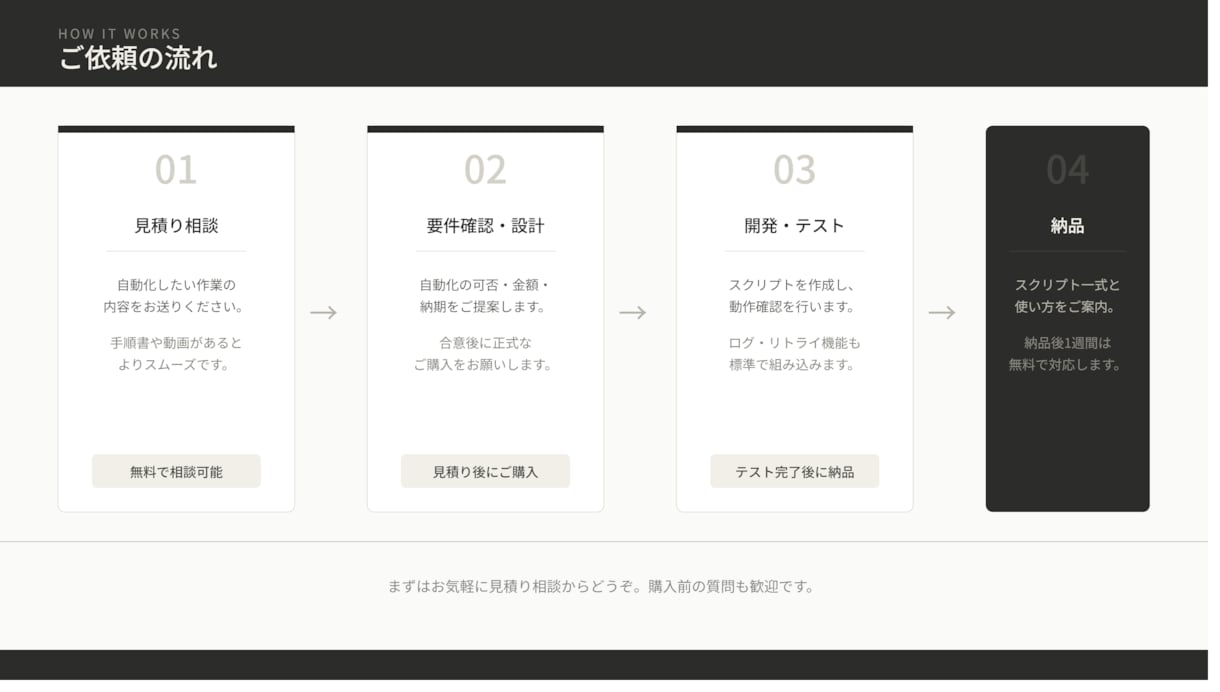 Excel転記・Web入力・定型業務を自動化します コピペ・転記・収集作業を専用アプリ・ライセンス不要で自動化 イメージ4