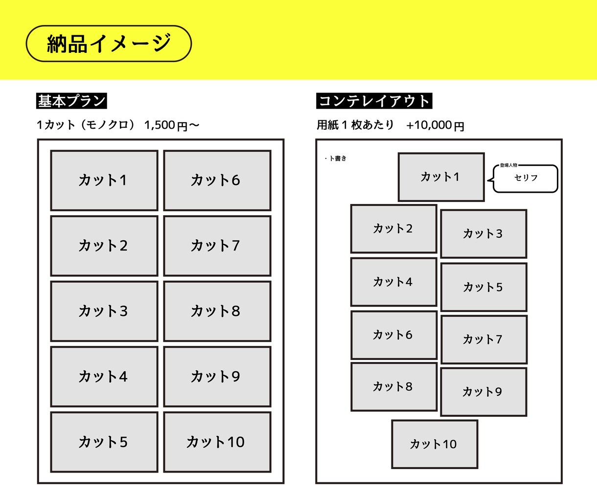 広告プランナーが絵コンテを制作します お見積もり相談からお気軽にご連絡ください イメージ5