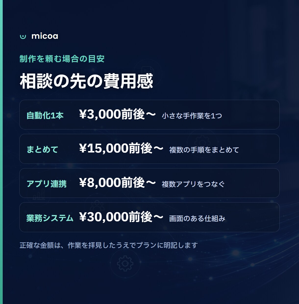 エクセルなどの手作業、自動化できるか診断します 画面共有50分で、何をいくらでできるかが分かります。 イメージ6