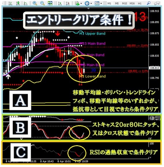 三つの確認がポイント！私のFX取引手法教えます ABCエントリー手法で根拠の強い局面で取引が出来るように！ イメージ4