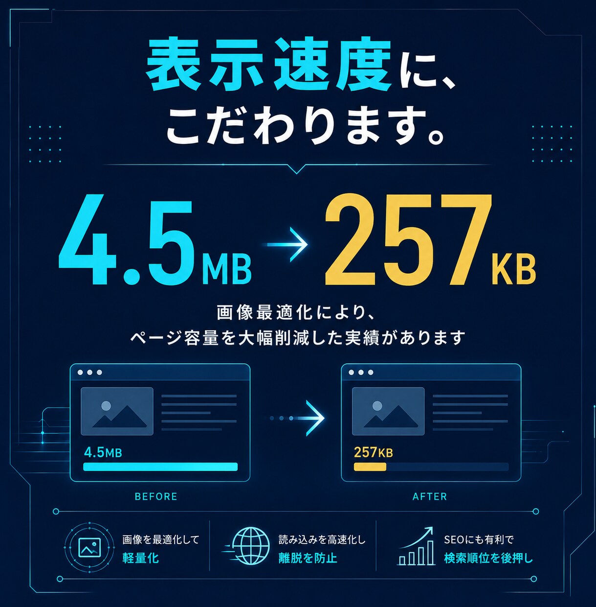 問い合わせにつながるLPを特別価格で制作します 【先着1名限定】実績作りのため特別価格|スマホ最適化LP イメージ5